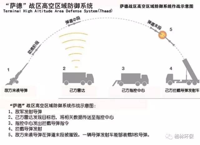 污水处理运营